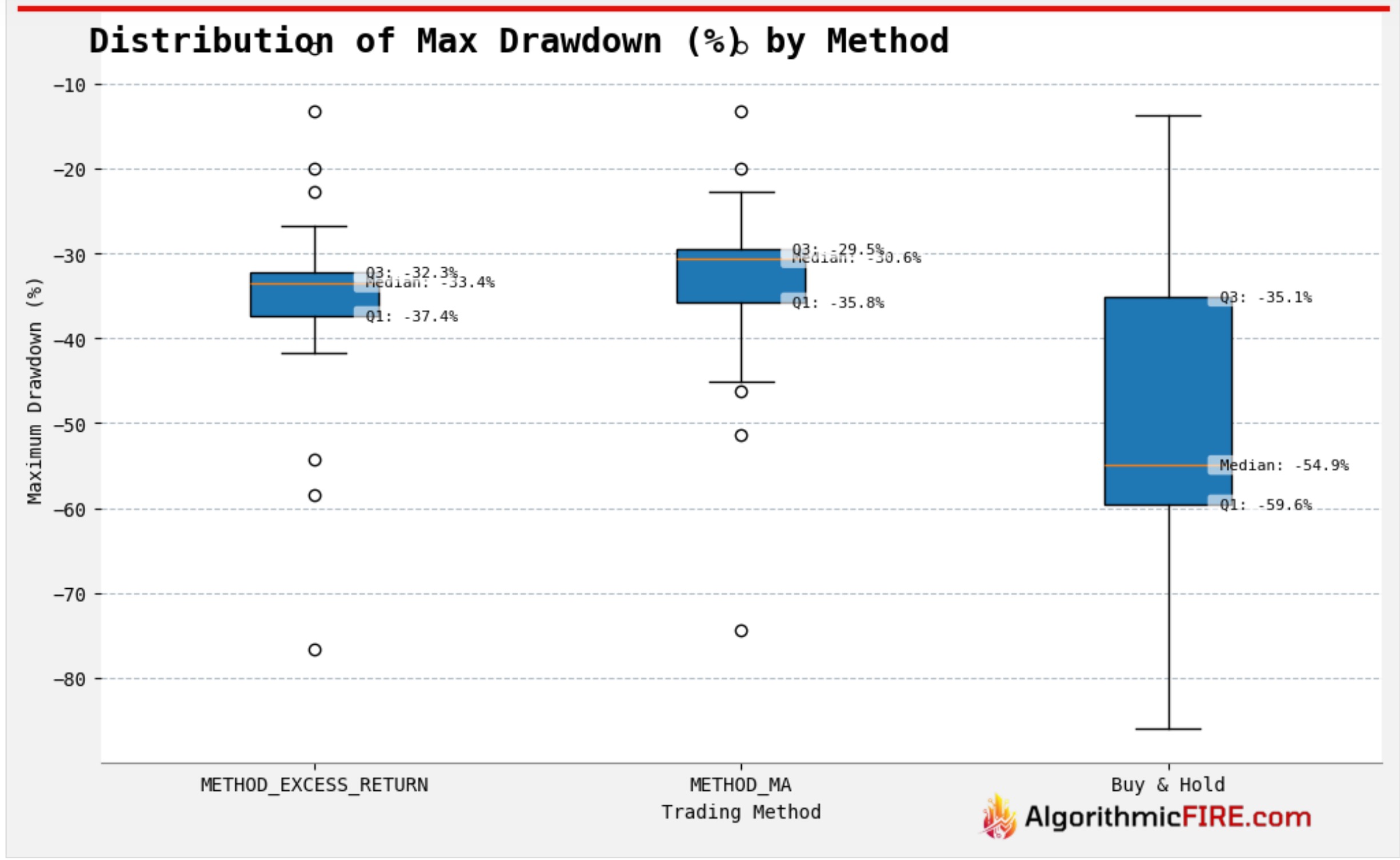 Capital Gains Tax Impacts on Trend Following Strategies_image_1.jpg