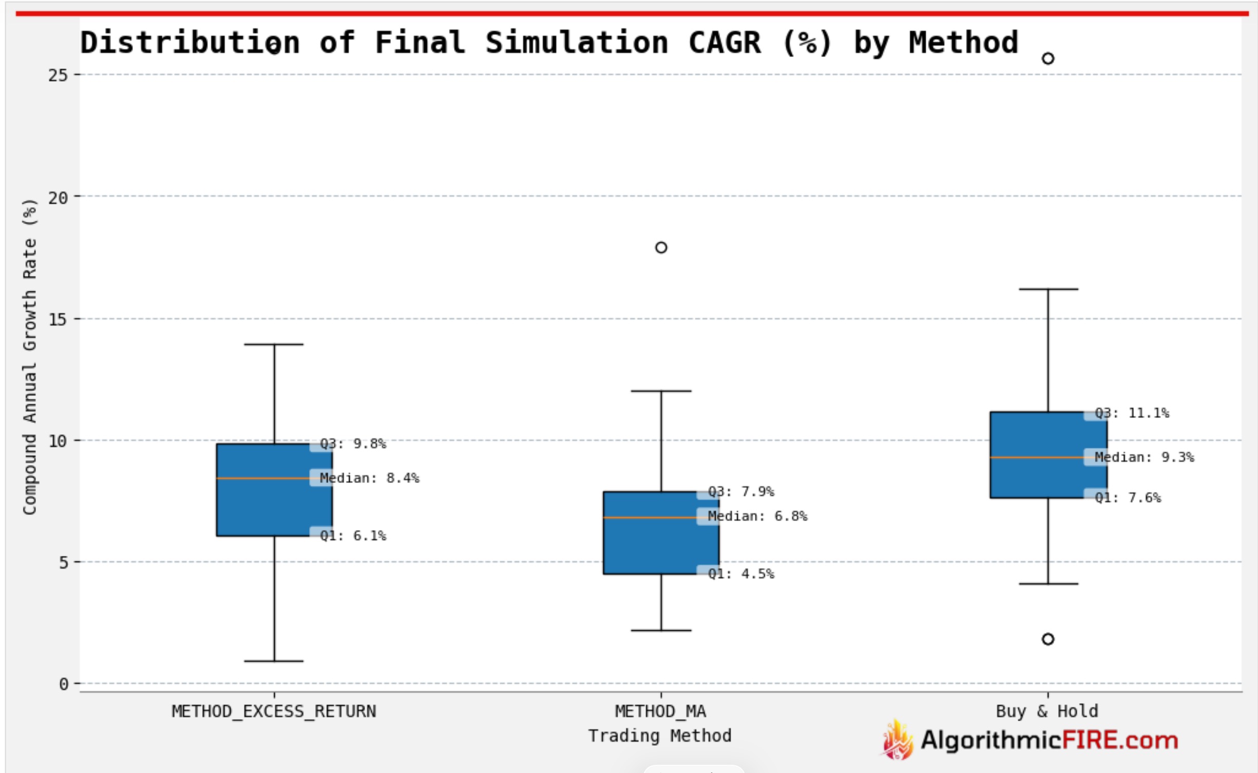 Capital Gains Tax Impacts on Trend Following Strategies_image_2.jpg