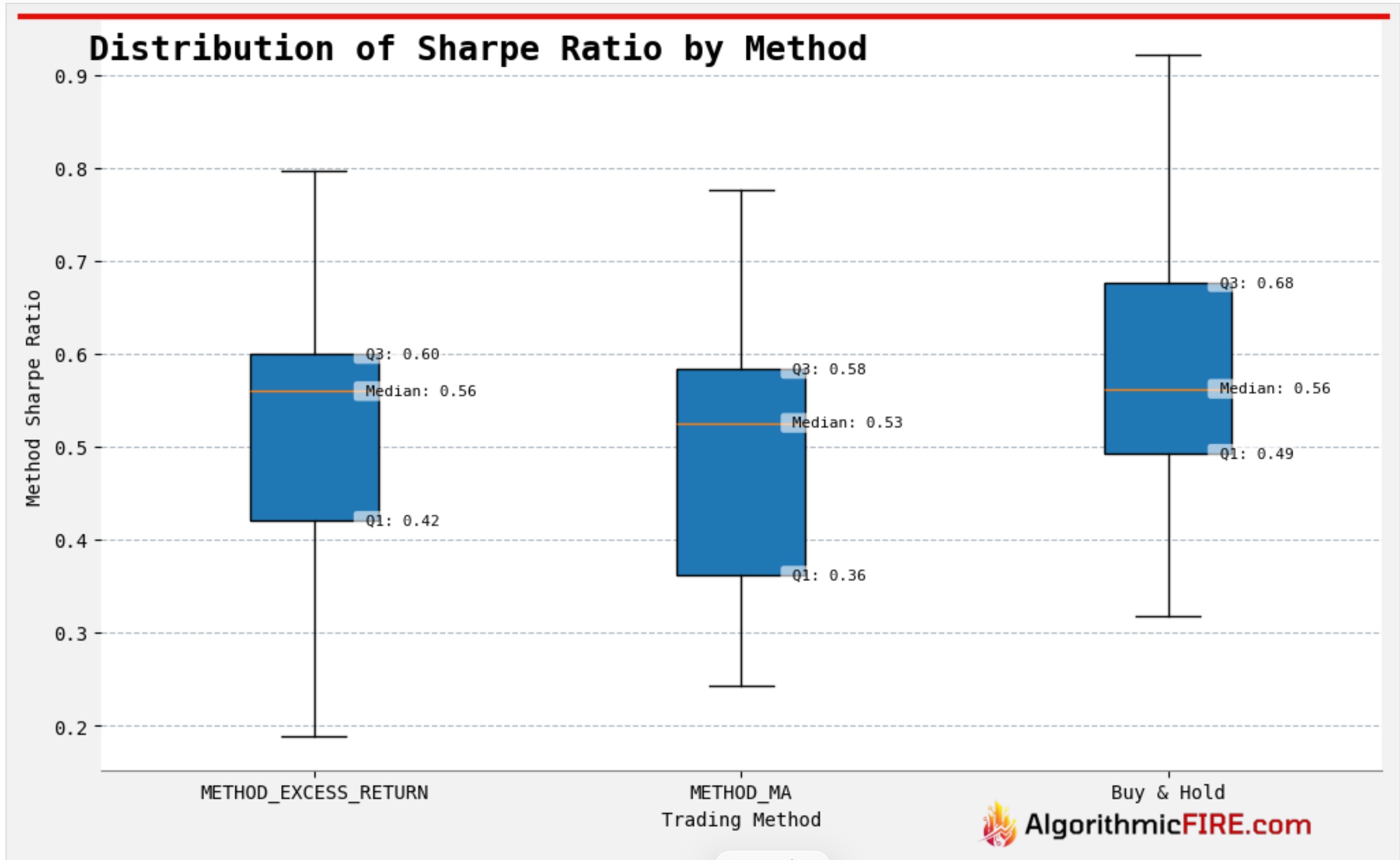 Capital Gains Tax Impacts on Trend Following Strategies_image_3.jpg