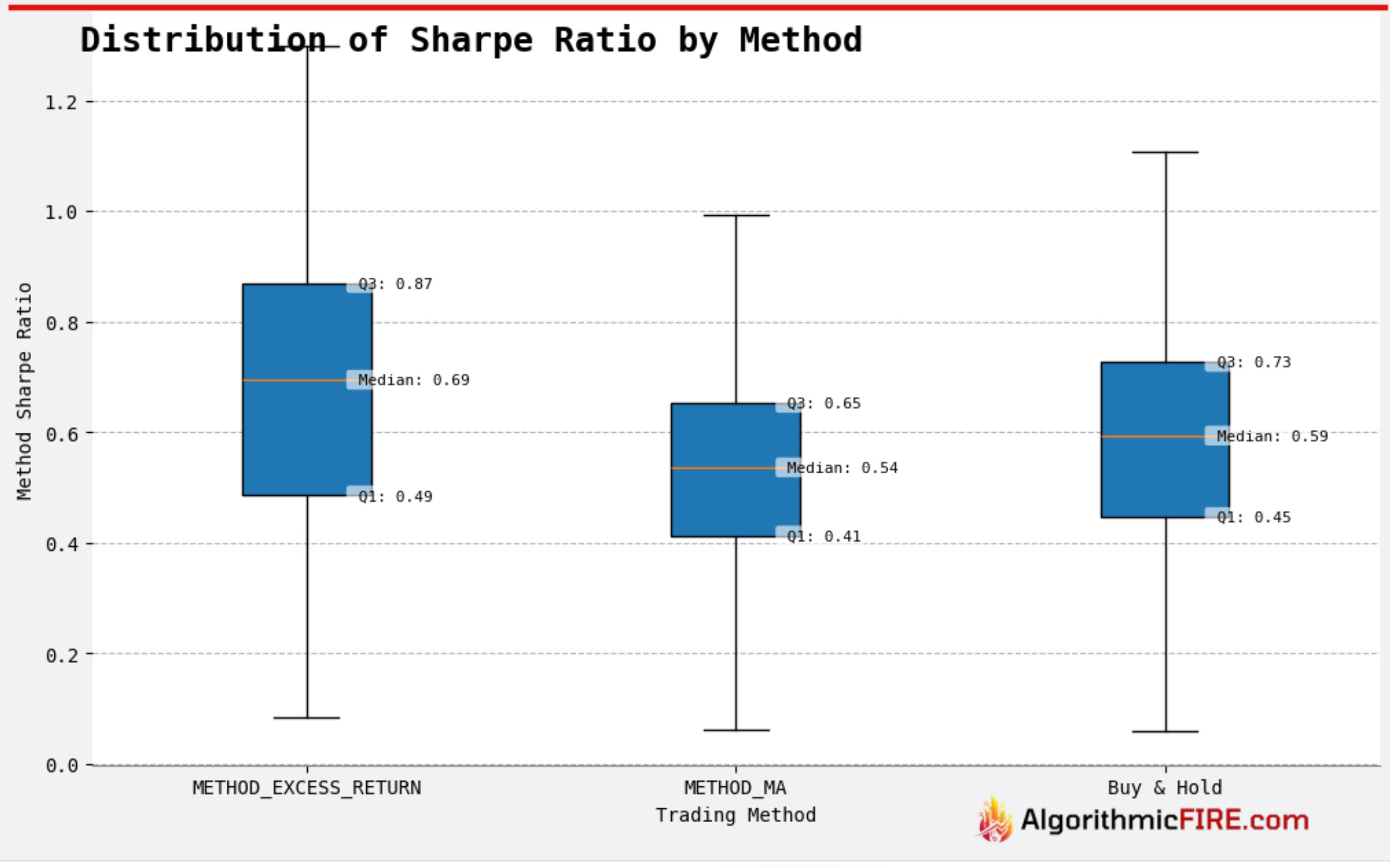 Capital Gains Tax Impacts on Trend Following Strategies_image_6.jpg