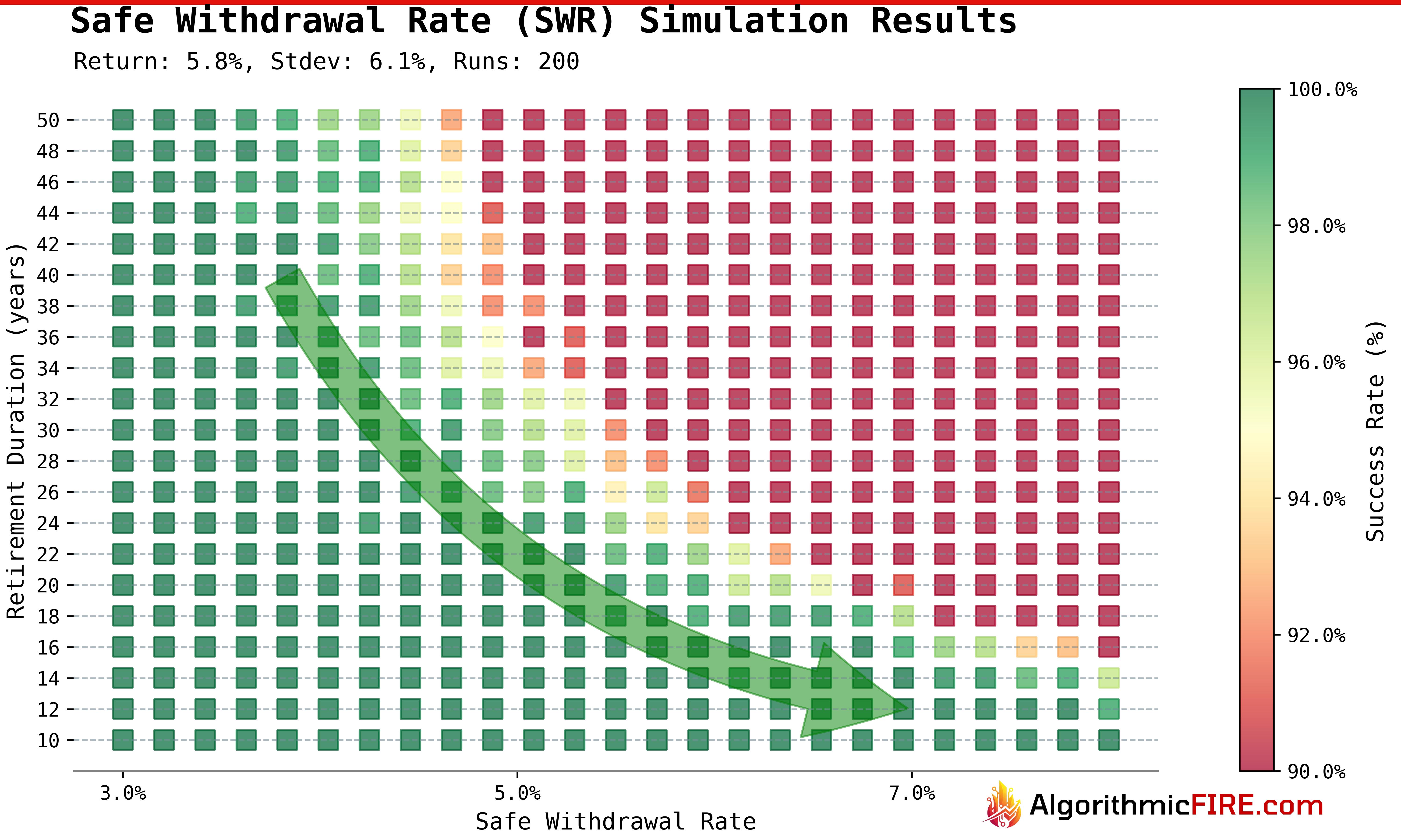 Example Calculation Output