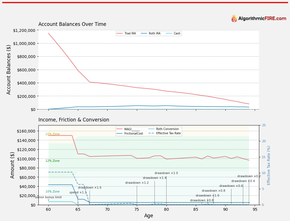 Example Calculation Output