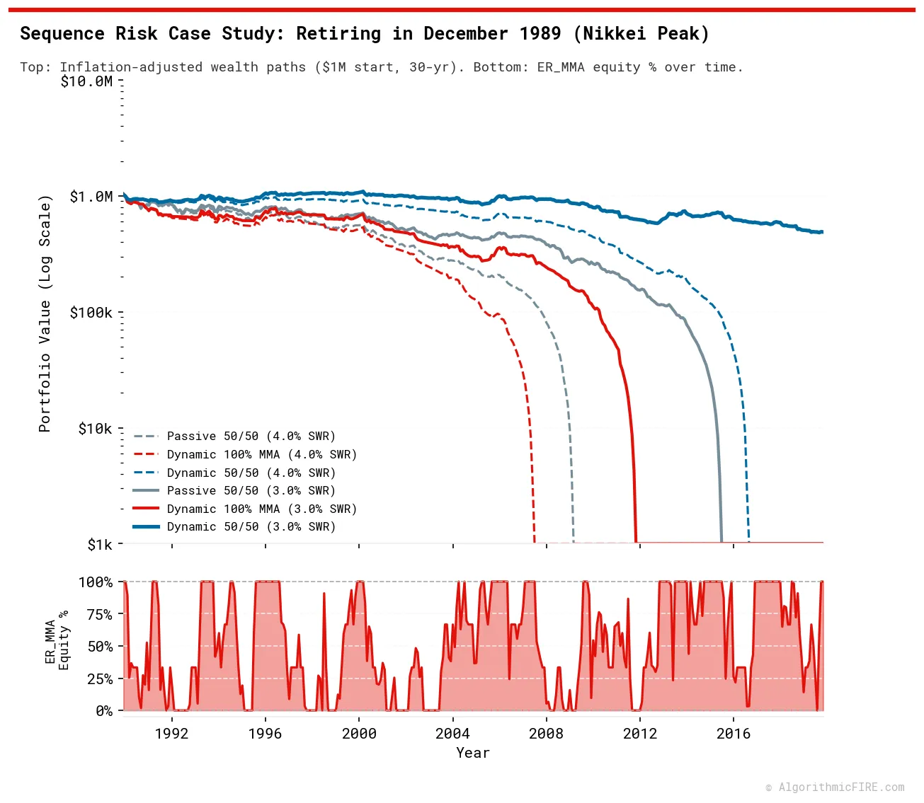 1989 Wealth Curves and ER_MMA Equity Exposure