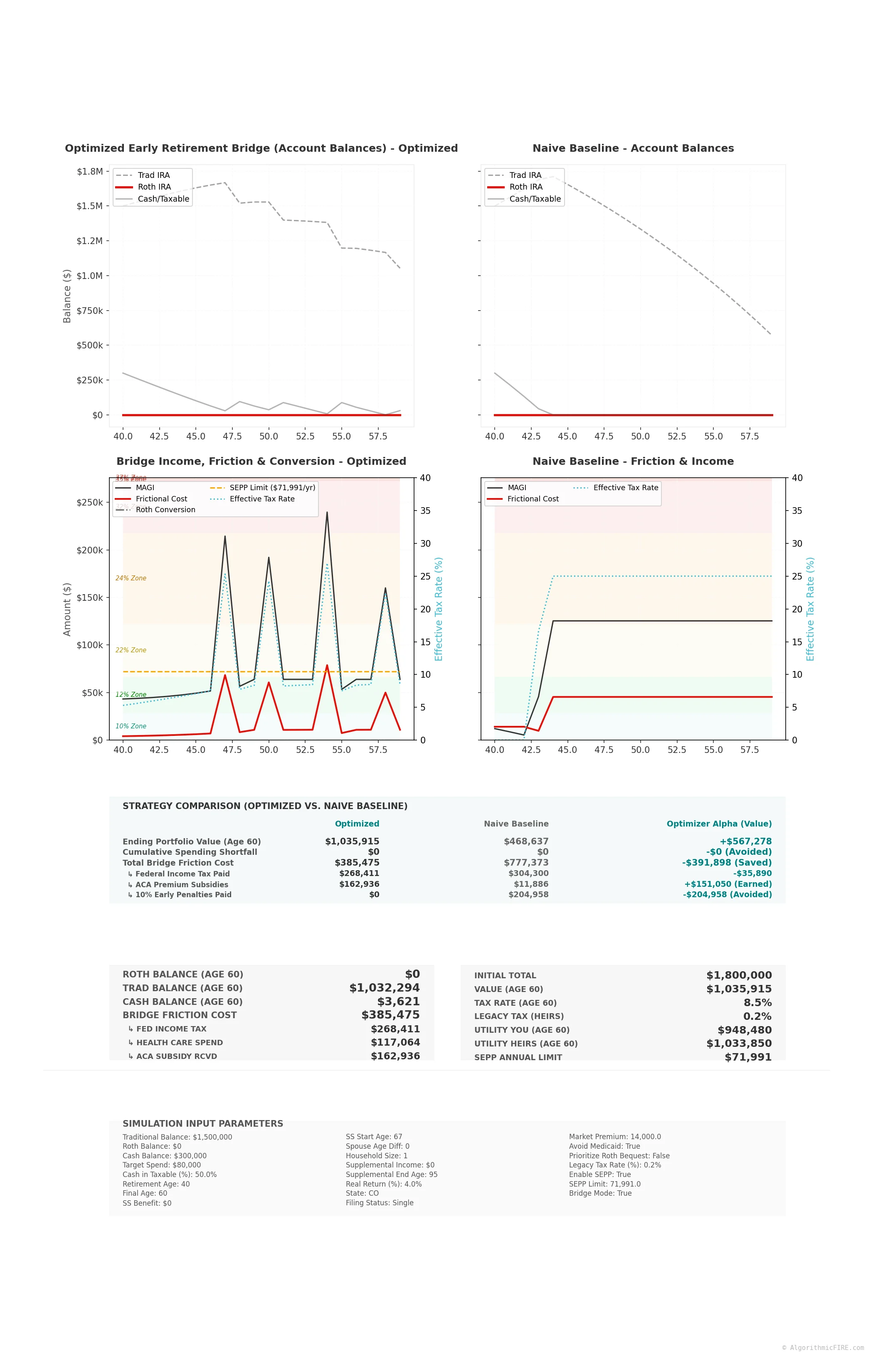 Early Retirement Bridge Optimizer Chart Preview