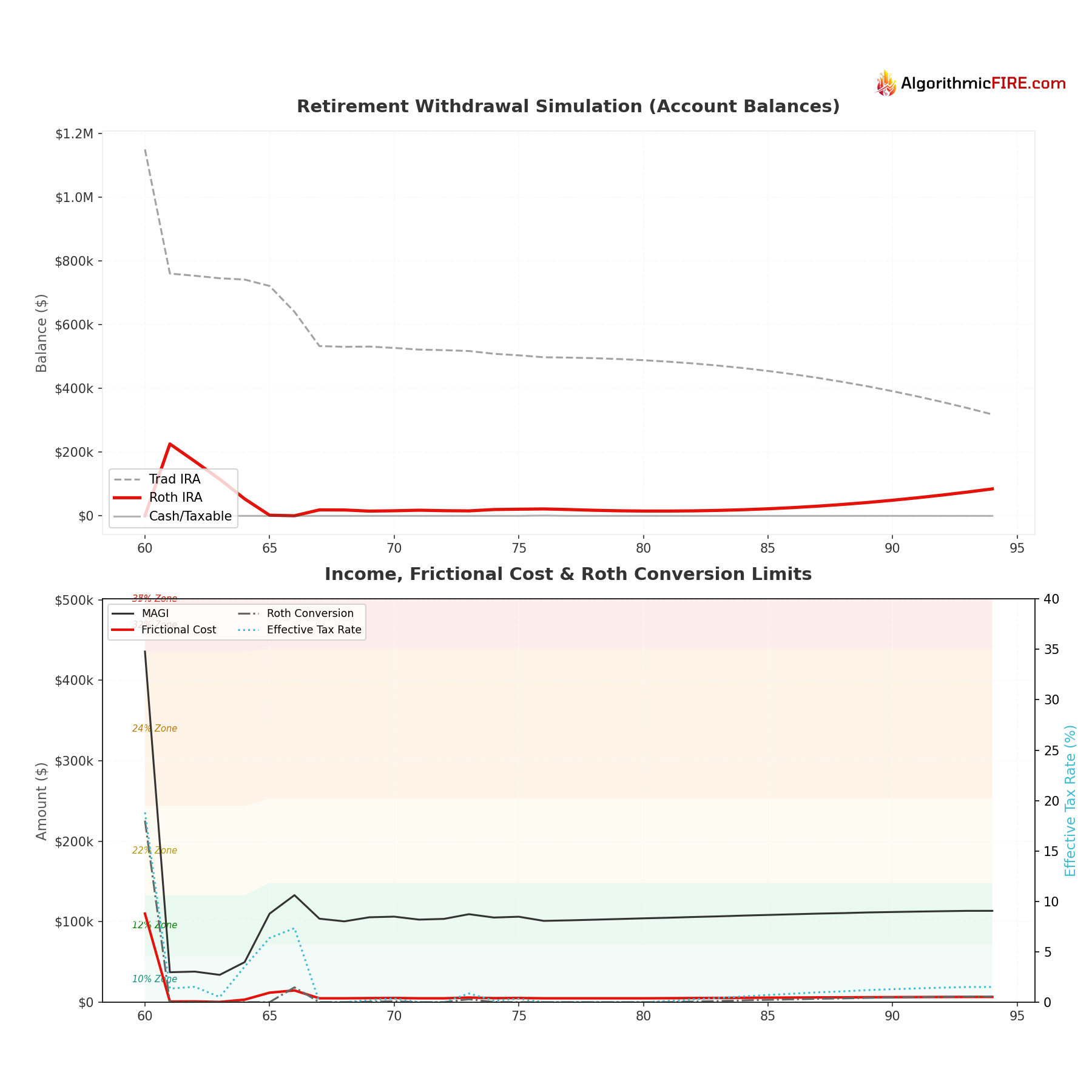 Example Visualization