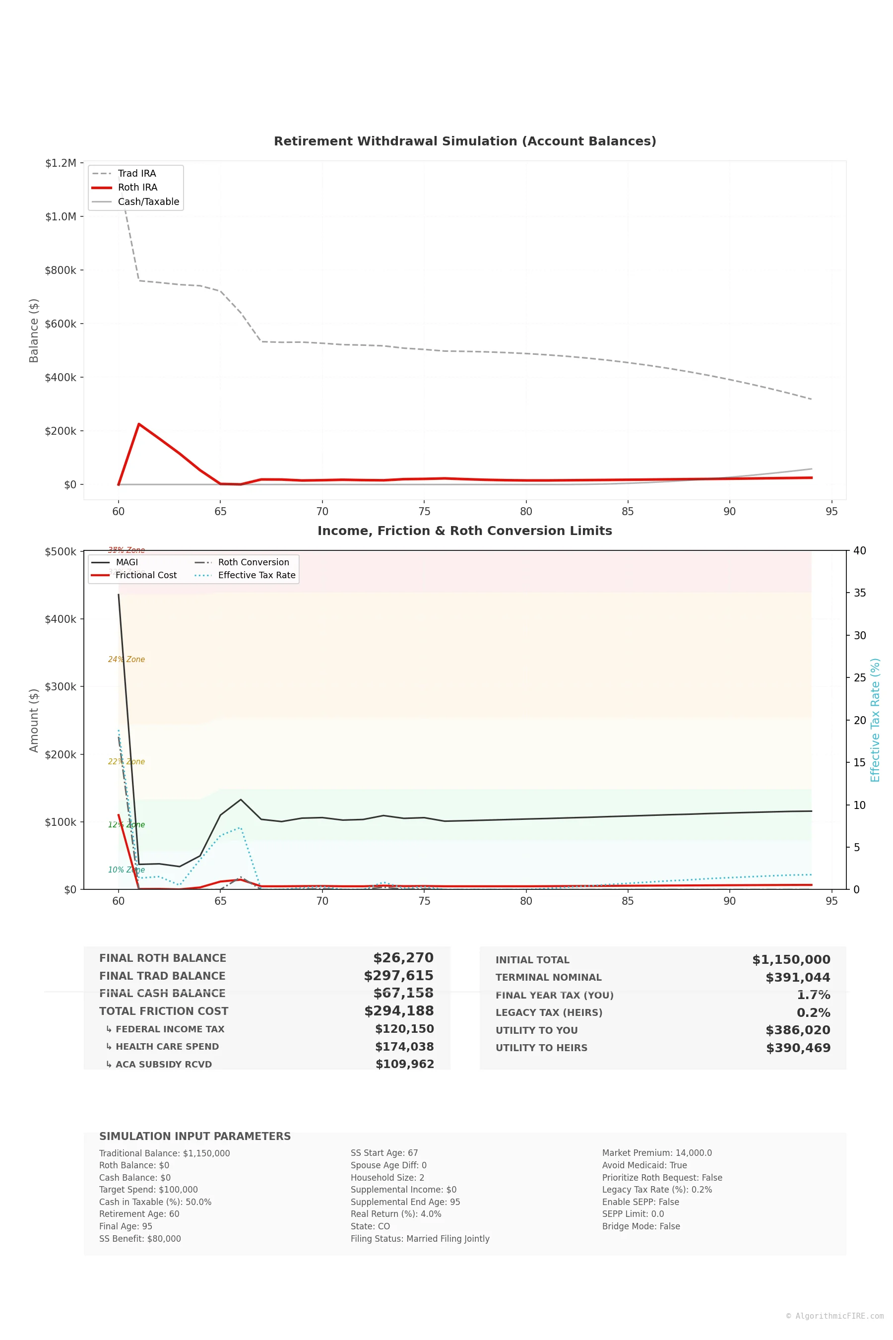 Roth Conversion Optimizer Chart Preview