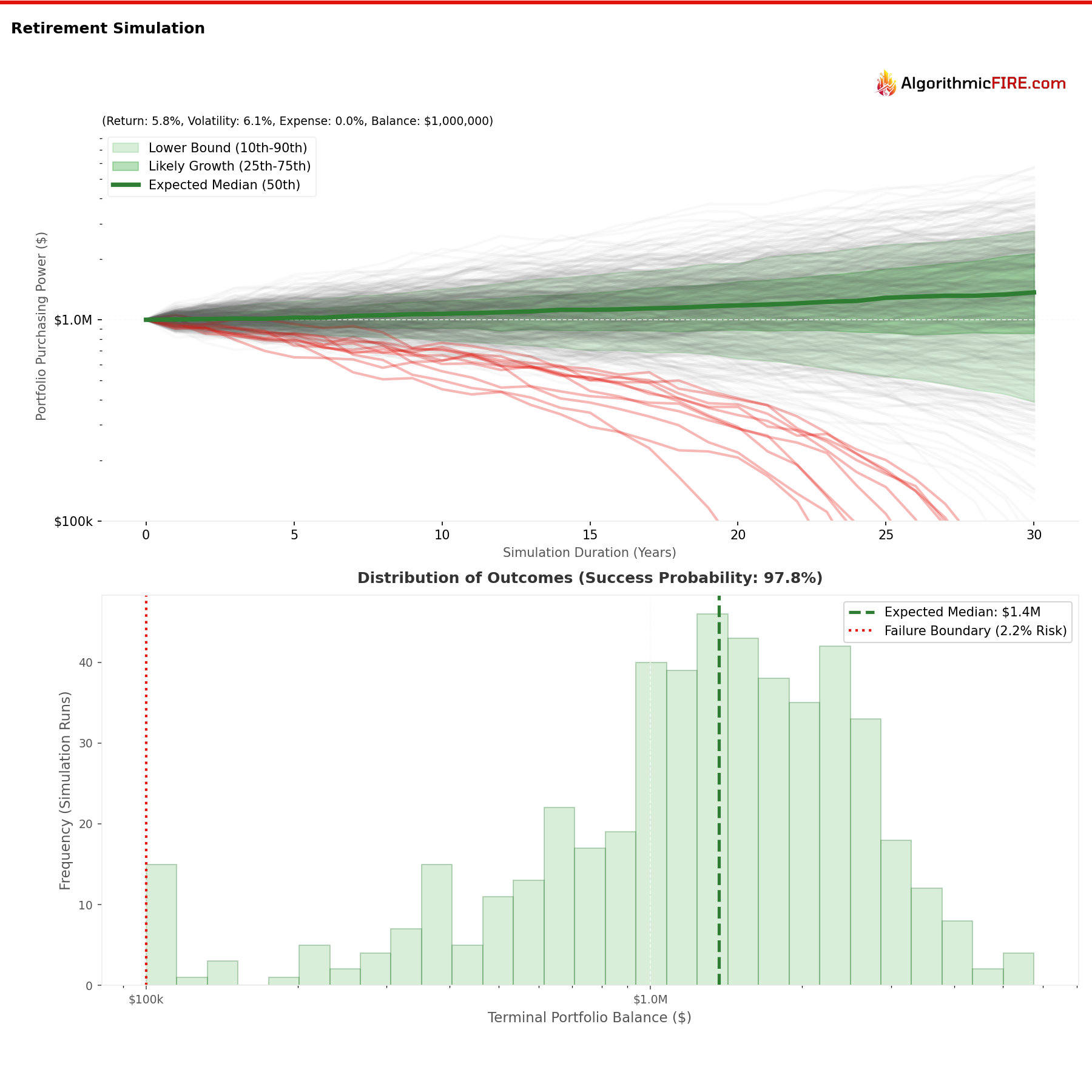 Retirement Mode Example