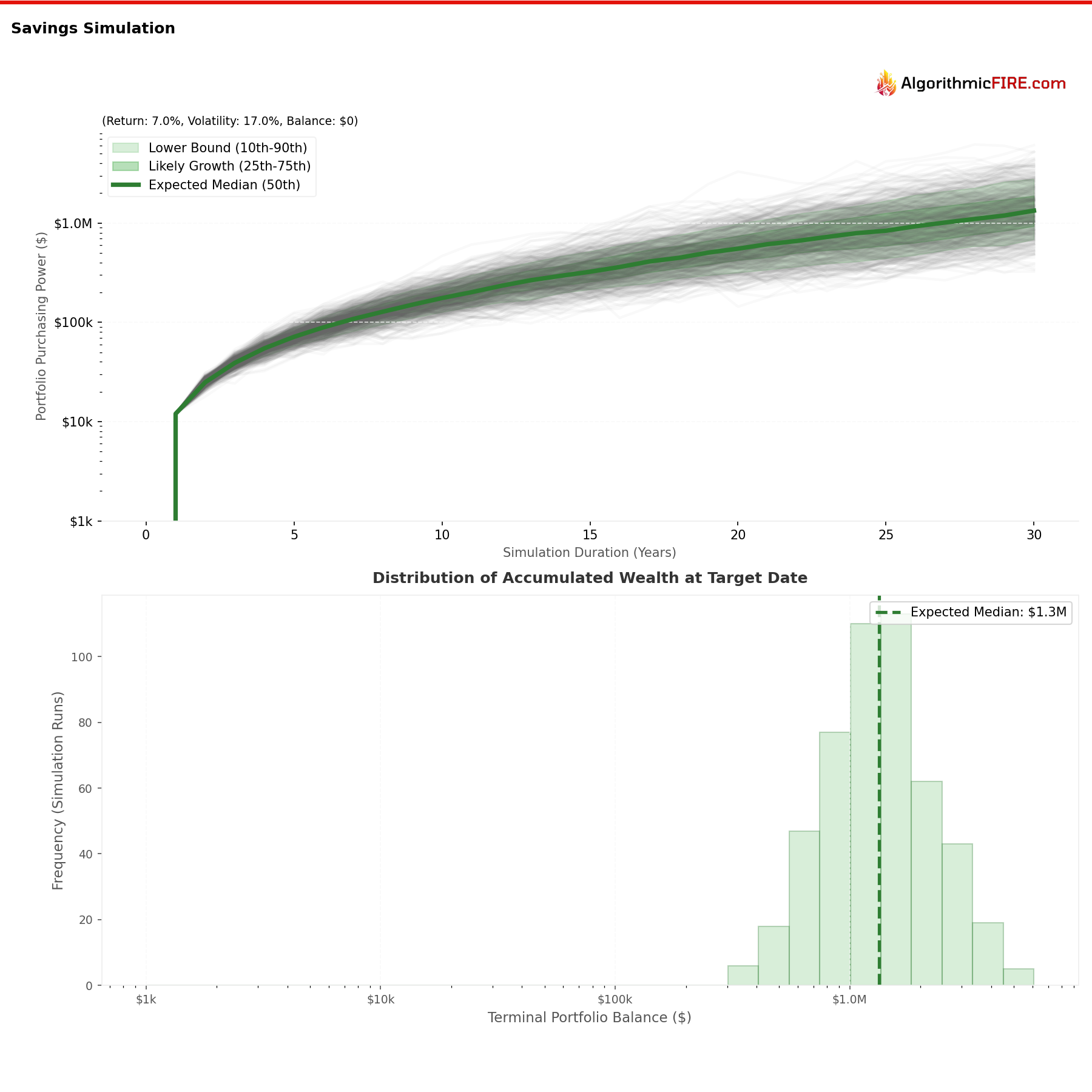 Savings Mode Example