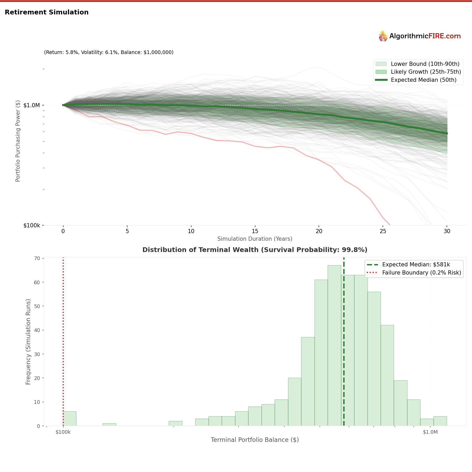 Example Visualization