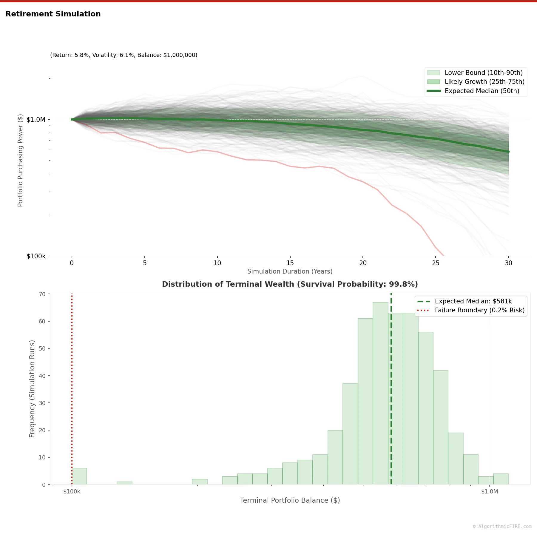 Variable SWR Simulator Chart Preview