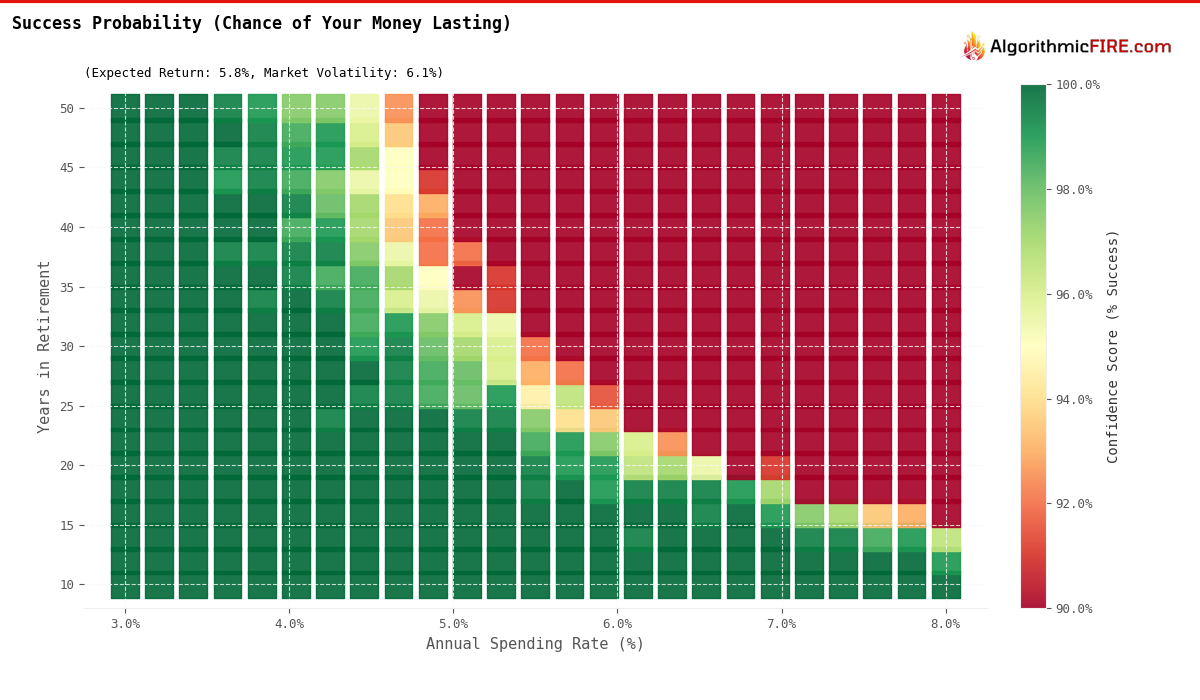 Example Visualization
