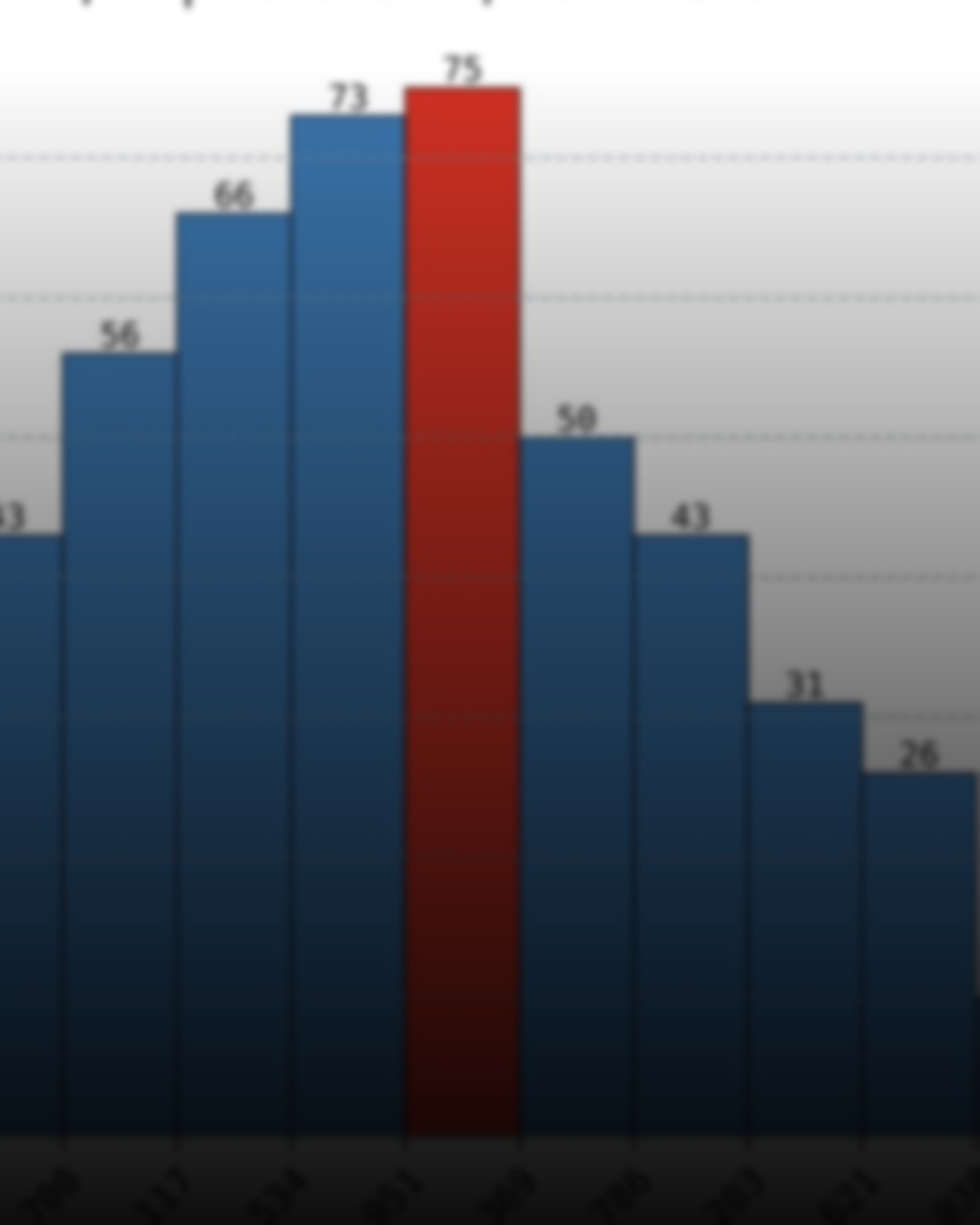 Can You Afford an Investment Advisor?