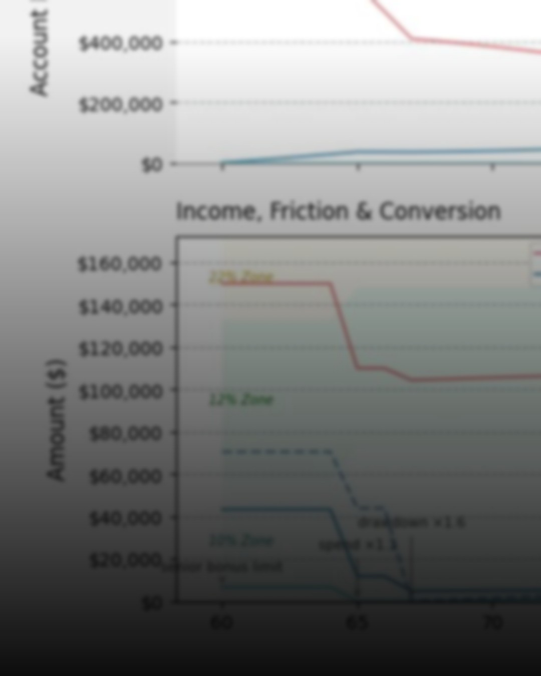 Considering retiring early, but worried about healthcare (ACA) costs?