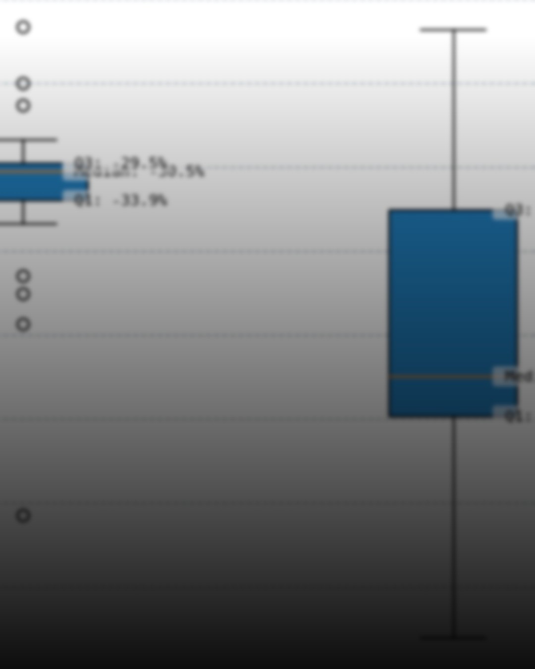 Defending Your Savings Against Significant Downturns