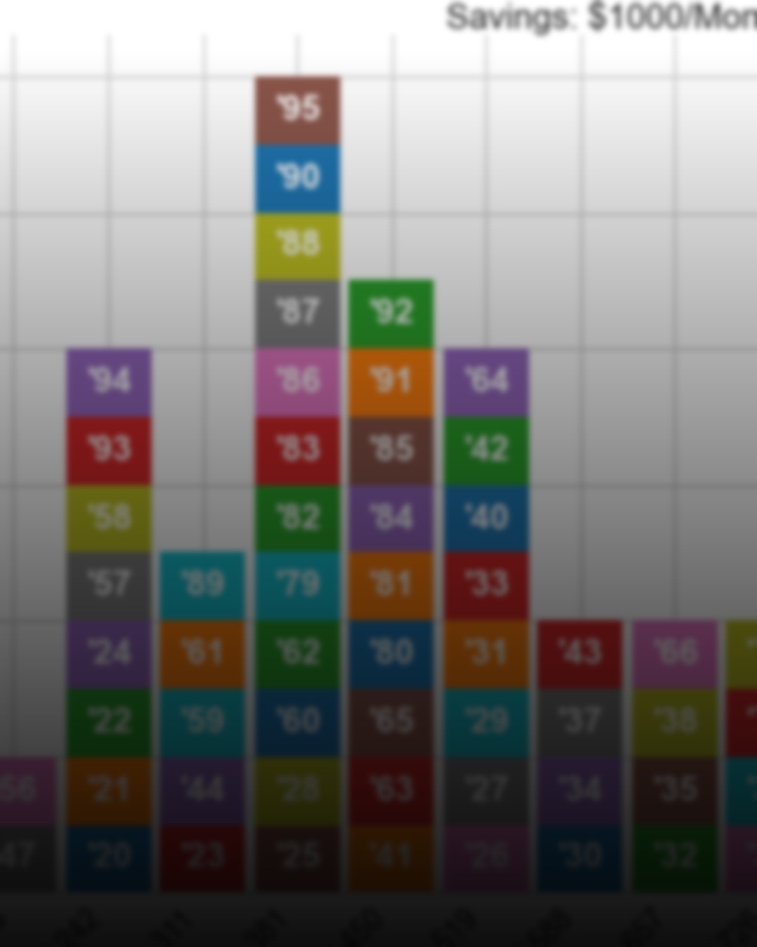 How Much Retirement Savings Can Be Accumulated with 30 Years of Saving $1000/month?