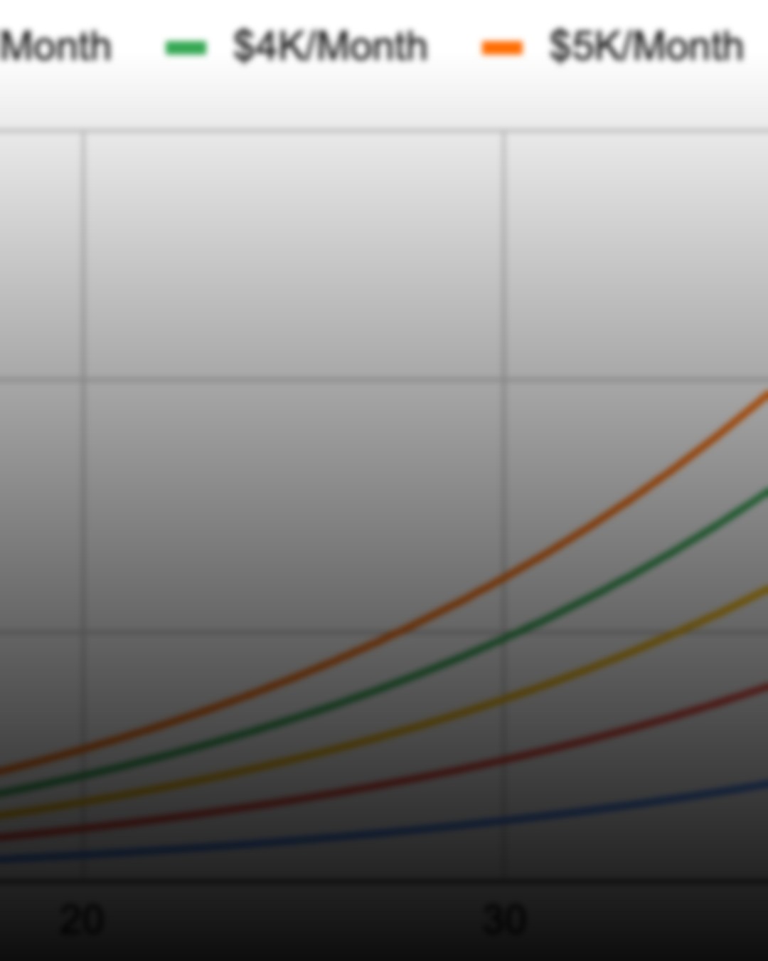 It's OK to Put Off Retirement Savings Until You're Older - It's Easier Then...