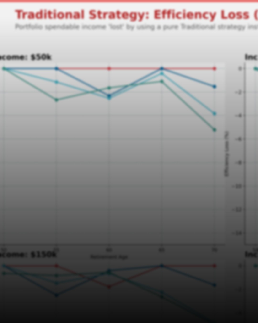 Roth vs. Traditional IRA: A Full Lifecycle Analysis