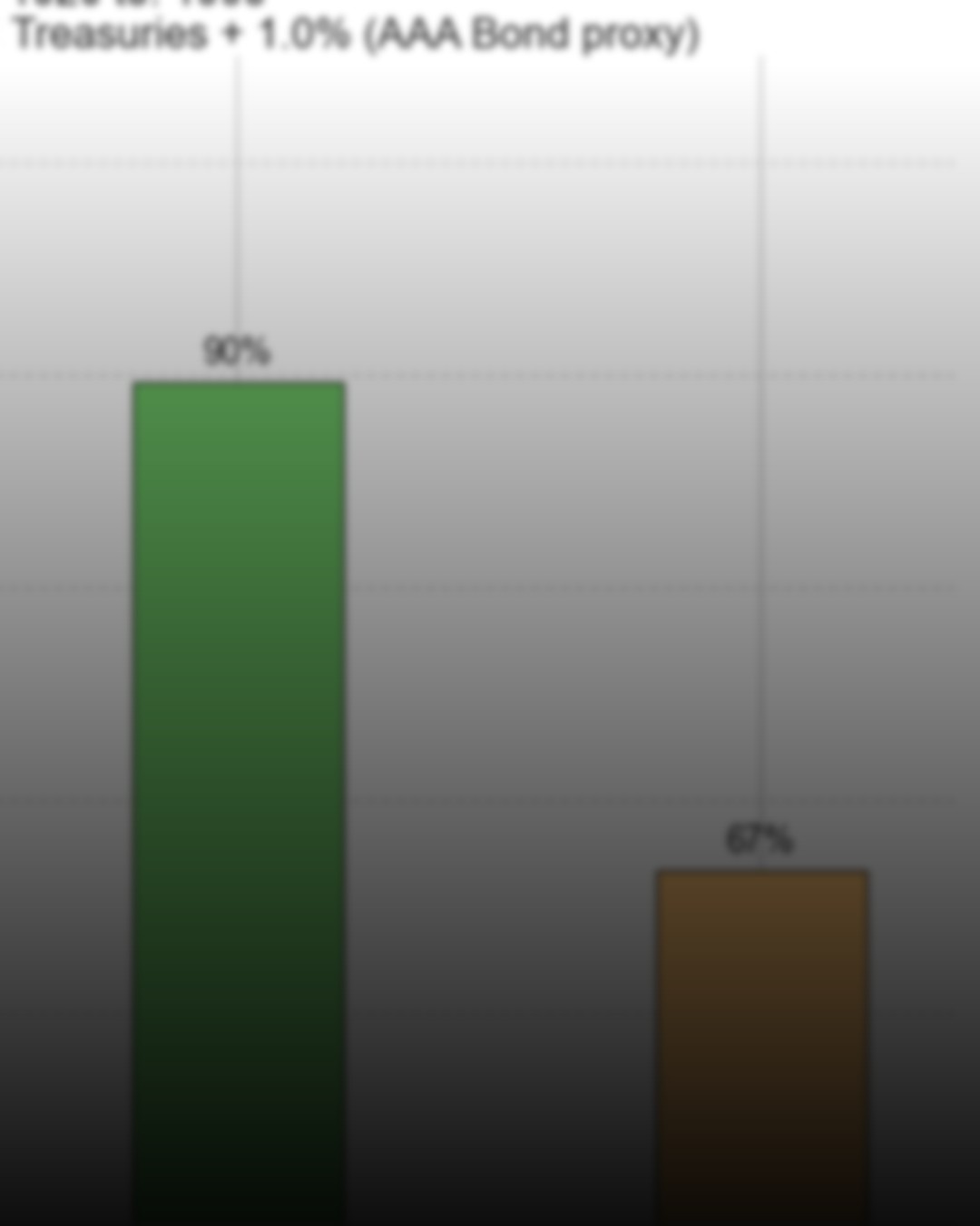 Safe Withdrawal Rate Failure