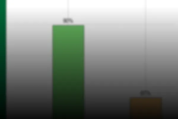 Safe Withdrawal Rate Failure & Success Rate Dashboards
