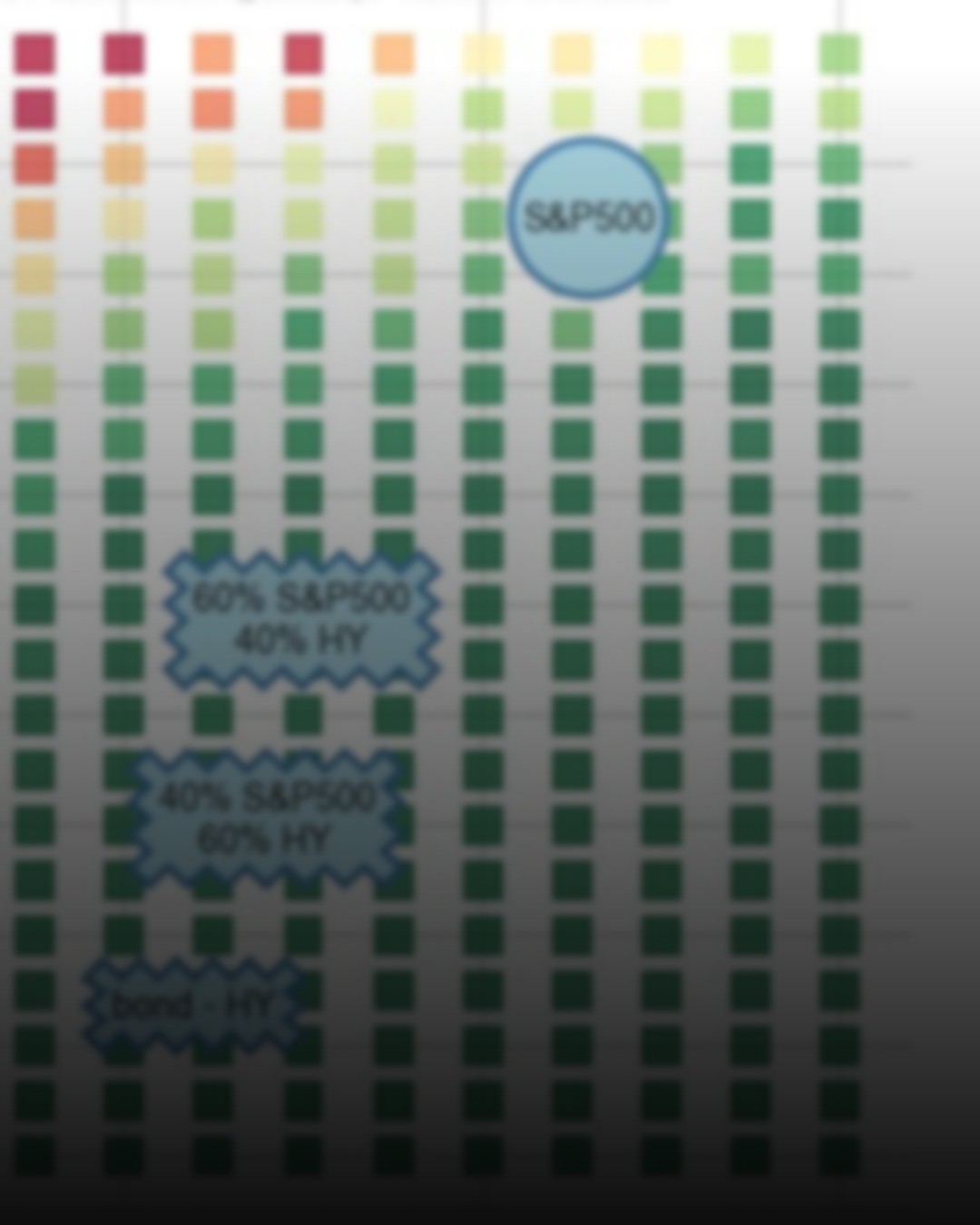 Safe Withdrawal Rate For Shorter Retirements