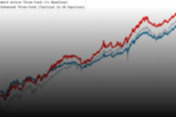Tactical Leverage with the AlgorithmicFIRE Macro Stress Indicator
