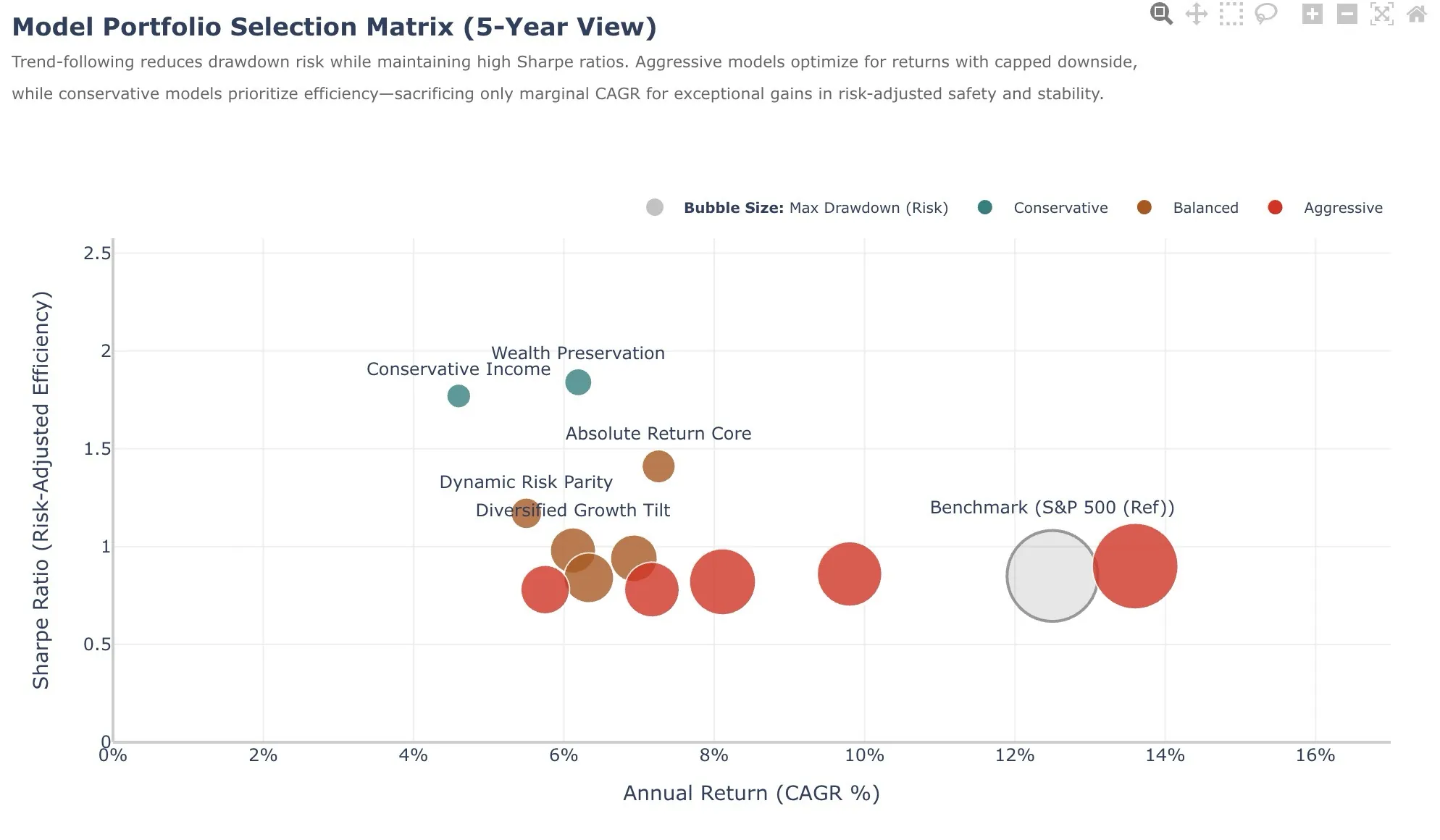 The Selection Matrix showing the "Rise Above" effect
