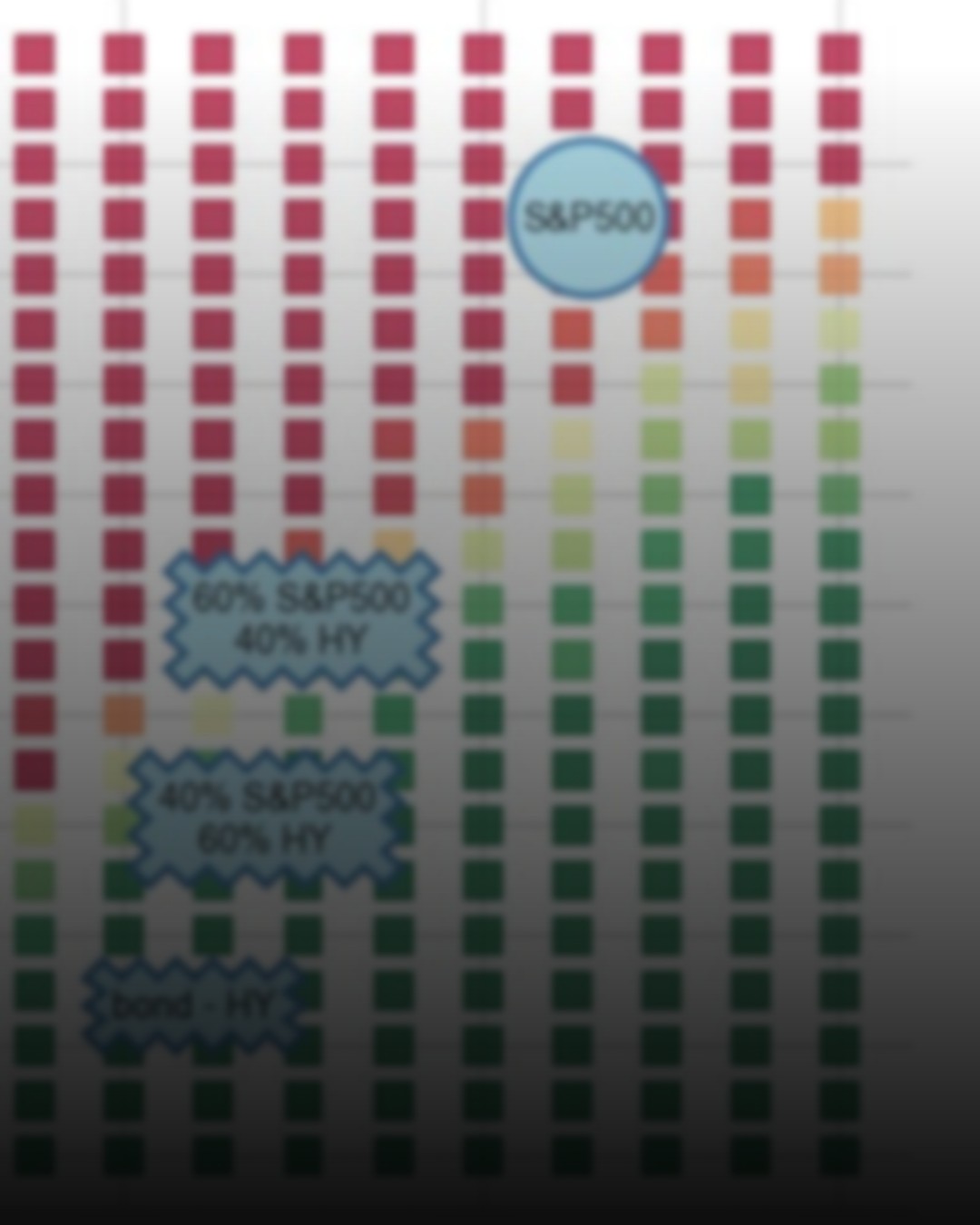 Understanding Safe Withdrawal Rate