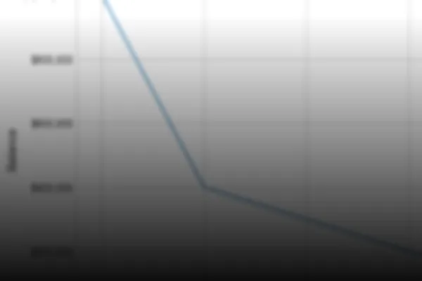 Understanding Sequence of Returns Risk