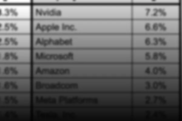 Your Index Investments Likely aren't as Diversified as You Think