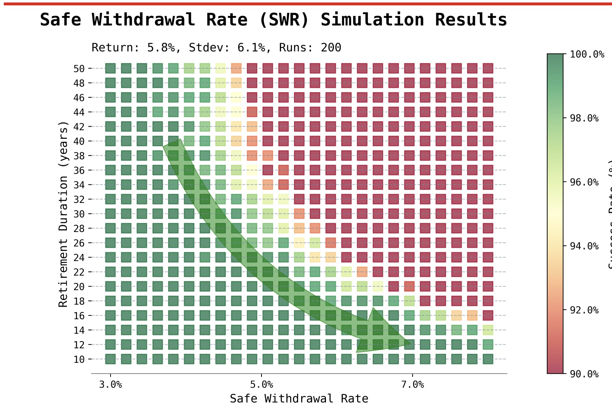 SWR Sweep Example Output