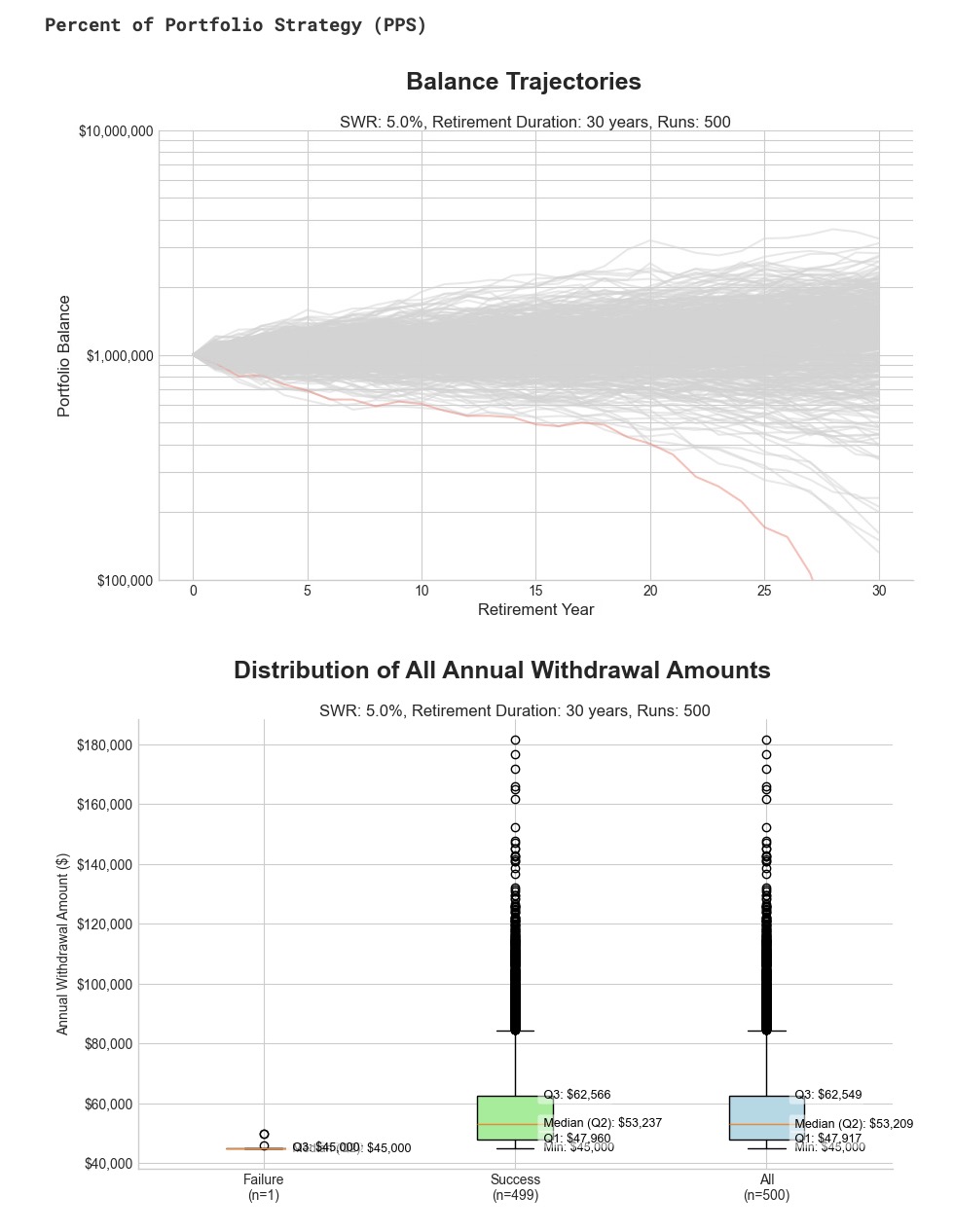 SWR Balance Example Output
