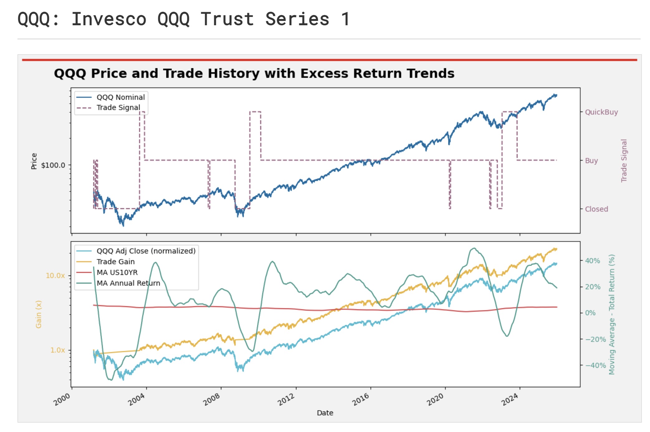 Trade Analysis Example Output