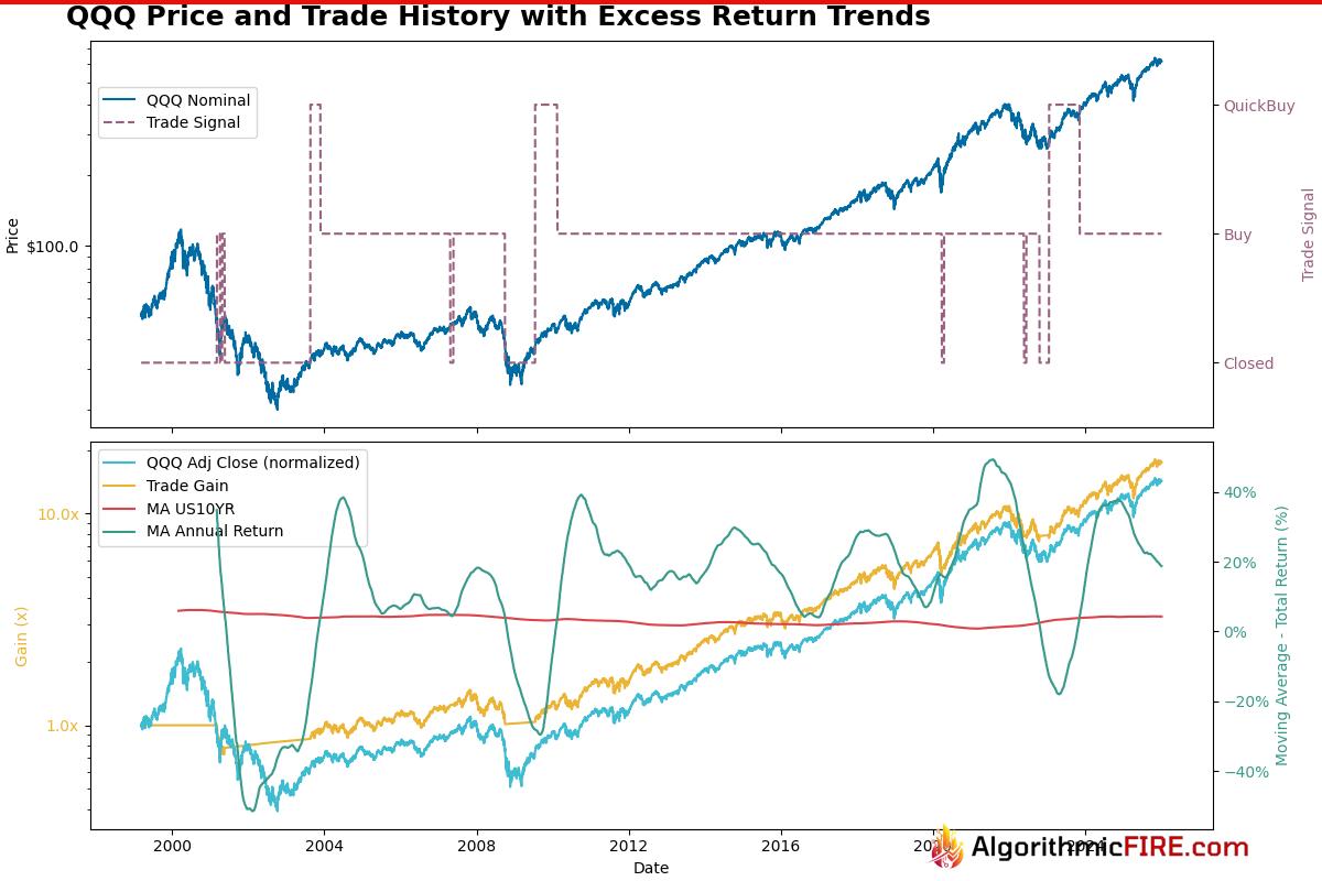 Example Calculation Output
