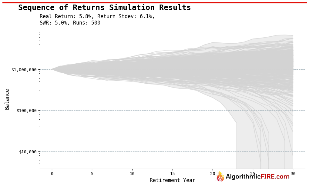 Retirement Mode Example
