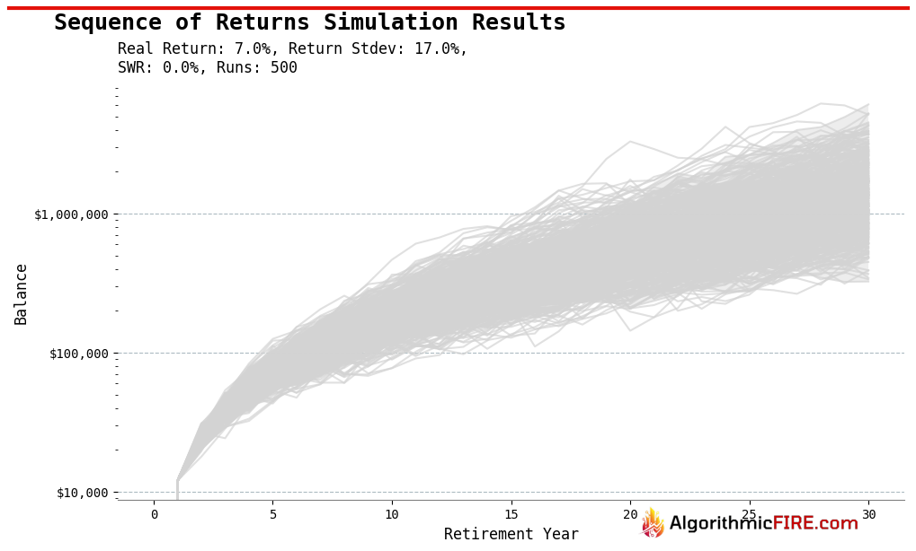 Savings Mode Example