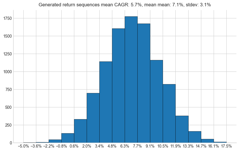 Average Return - It’s Not What You Think - AlgorithmicFIRE_image_1.png