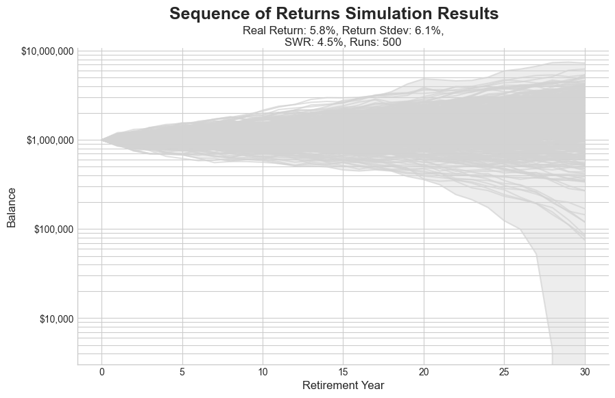 Does Using a Safe Withdrawal Rate Mean I Likely Die With No Money__image_1.png