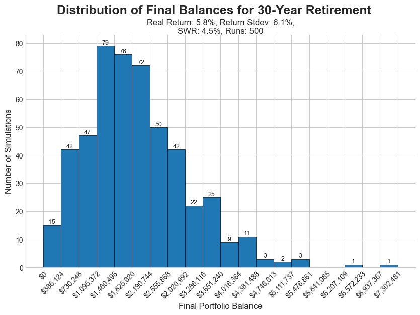 Does Using a Safe Withdrawal Rate Mean I Likely Die With No Money__image_2.png