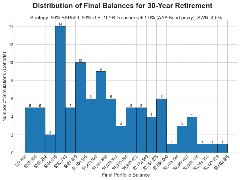 Does Using a Safe Withdrawal Rate Mean I Likely Die With No Money__image_4.png