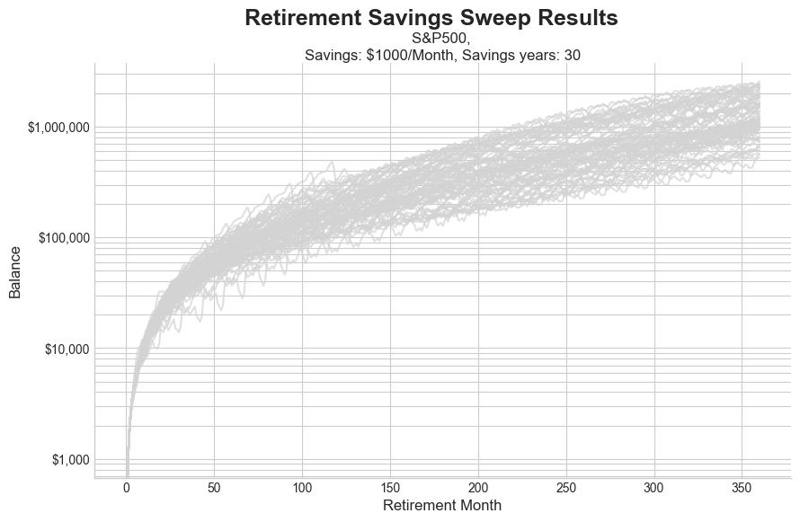 How Much Retirement Savings Can Be Accumulated with 30 Years of Saving $1000_month__image_1.jpg