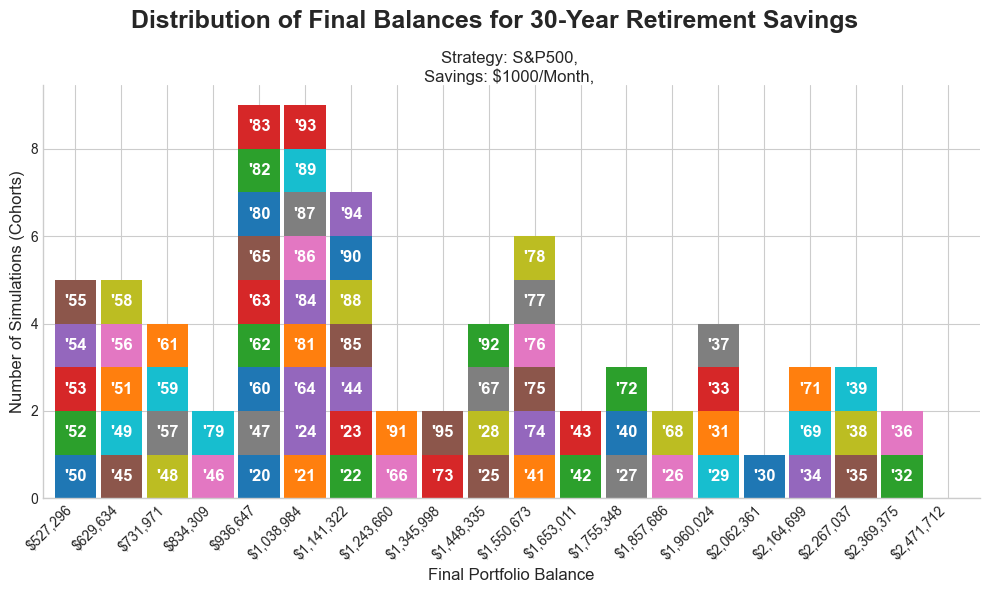 How Much Retirement Savings Can Be Accumulated with 30 Years of Saving $1000_month__image_2.png