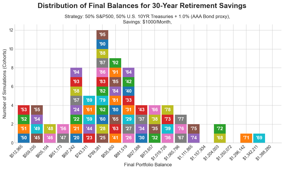 How Much Retirement Savings Can Be Accumulated with 30 Years of Saving $1000_month__image_4.png