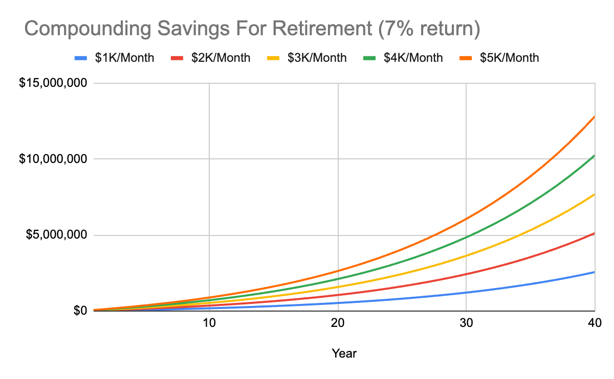 It's OK to Put Off Retirement Savings Until You're Older - It's Easier Then..._image_1.png