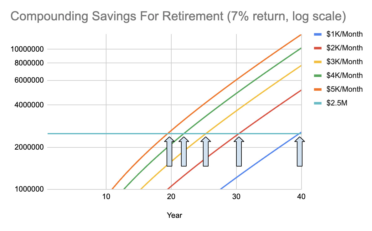 It's OK to Put Off Retirement Savings Until You're Older - It's Easier Then..._image_2.jpg