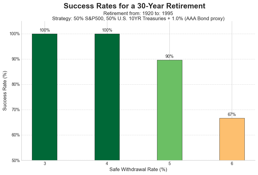 Safe Withdrawal Rate Failure - AlgorithmicFIRE_image_1.png