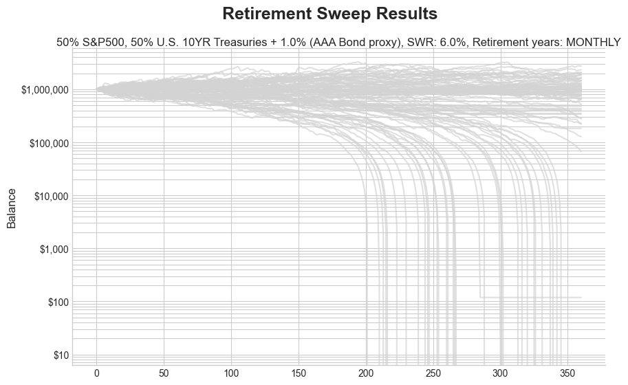 Safe Withdrawal Rate Failure - AlgorithmicFIRE_image_10.png