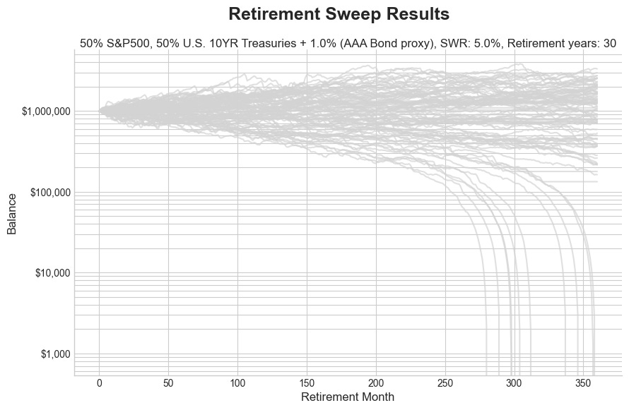 Safe Withdrawal Rate Failure - AlgorithmicFIRE_image_7.jpg
