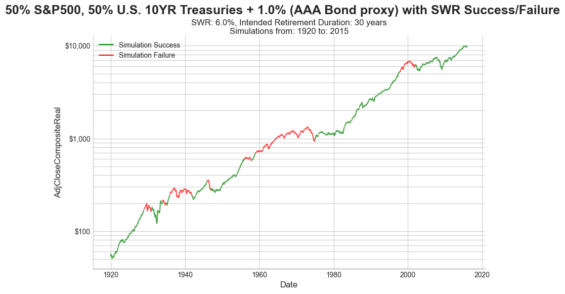 Safe Withdrawal Rate Failure - AlgorithmicFIRE_image_9.png