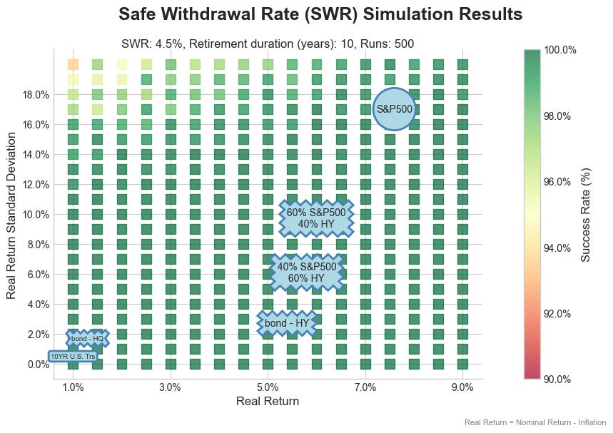 Safe Withdrawal Rate For Shorter Retirements_image_1.jpg