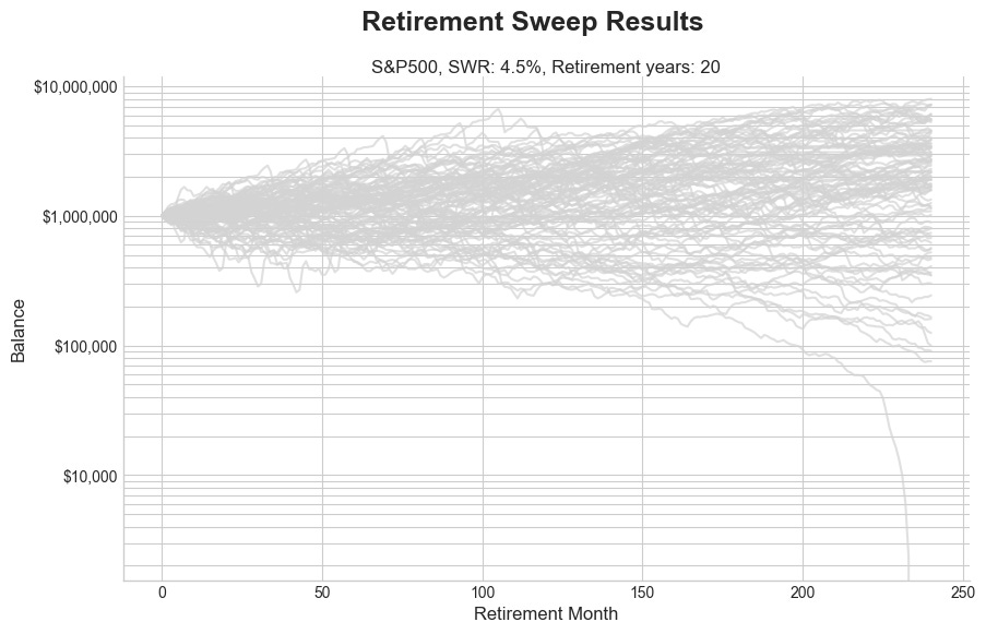 Safe Withdrawal Rate For Shorter Retirements_image_10.jpg